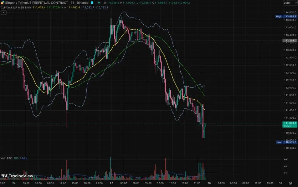 [30일 챌린지 19기 1주차]