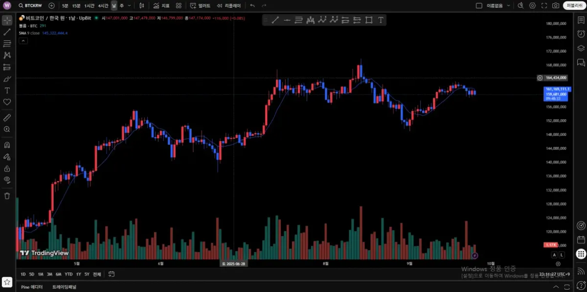 [30일 챌린지 19기 1주차 ] 