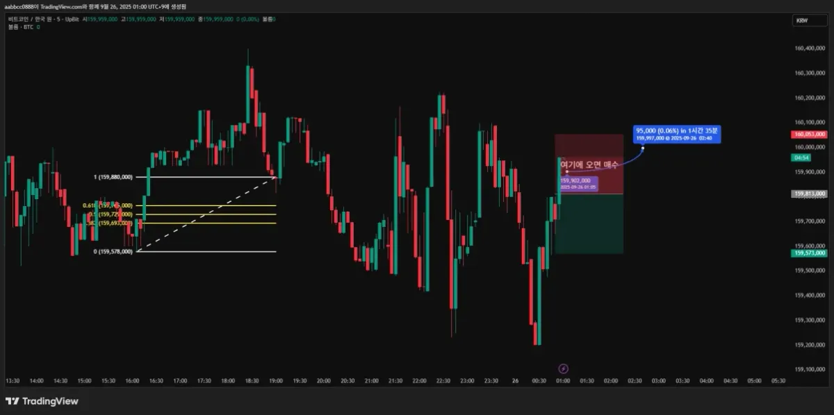 [30일 챌린지 19기 1주차] 4일차 MISSION