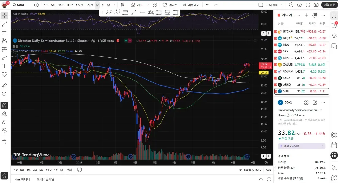  [30일 챌린지 19기 1주차]  트뷰 셋업후 