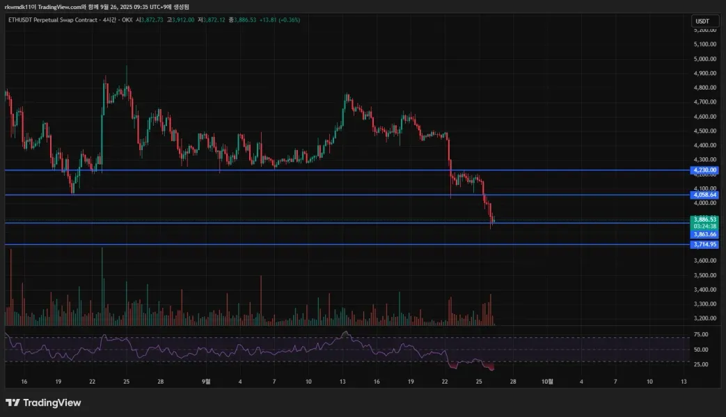[30일 챌린지 19기 1주차]미션