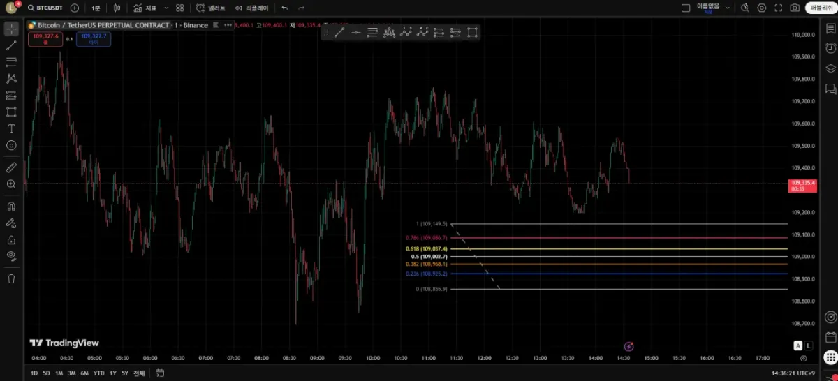 [30일 챌린지 19기 1주차] 