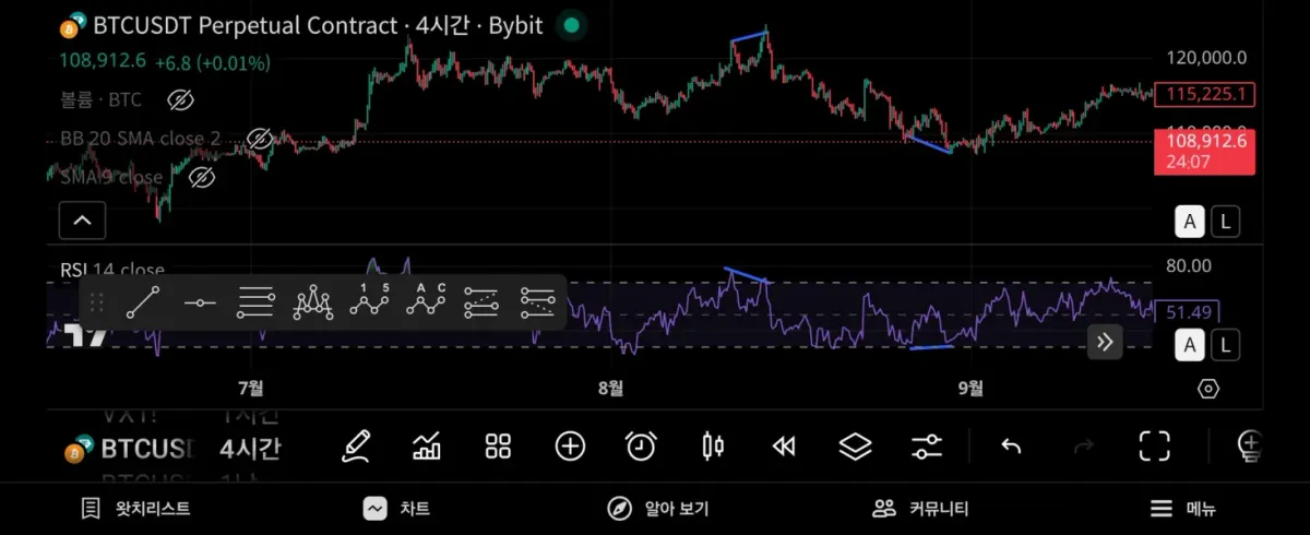 11일차 미션 다이버전스 확인