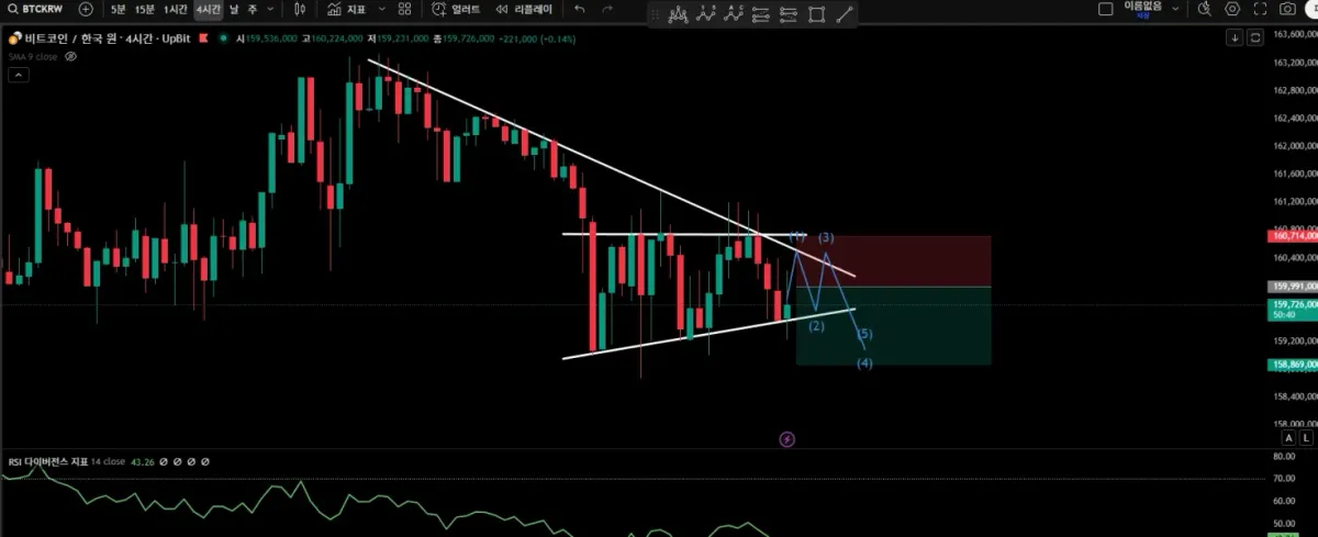 [30일 챌린지 16기 4주차] 미션