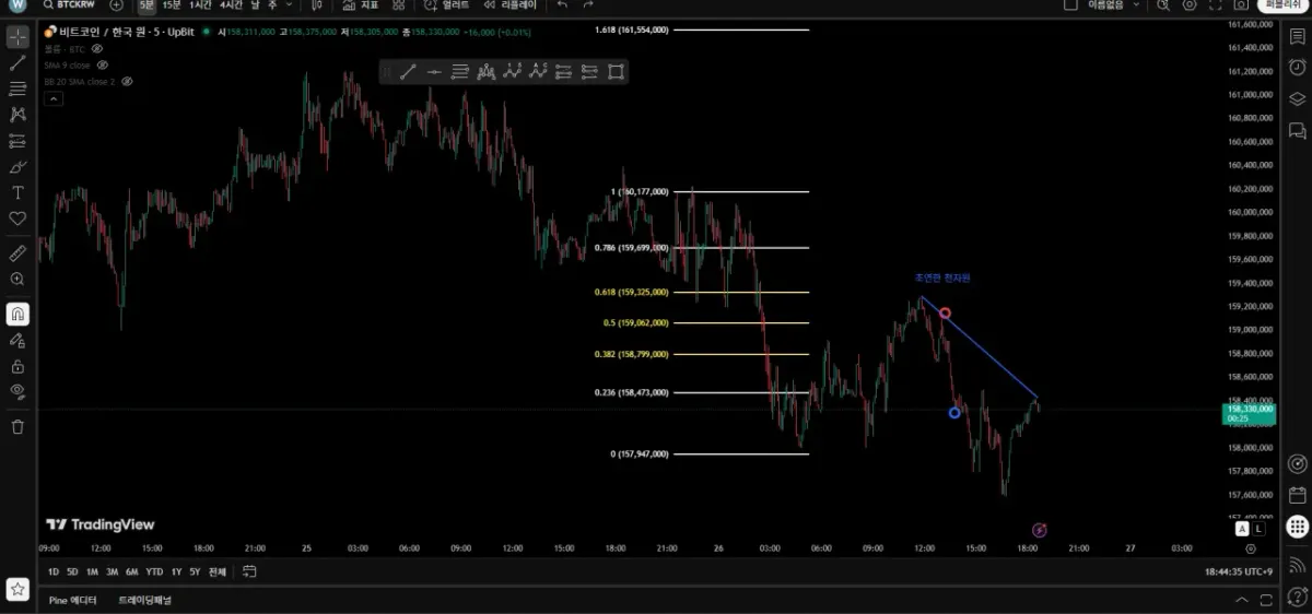 30일 챌린지 19기 1주차