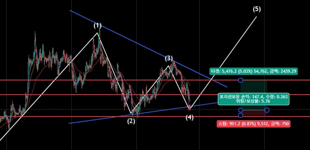 [30일 챌린지 16기 4주차] 23일차 미션