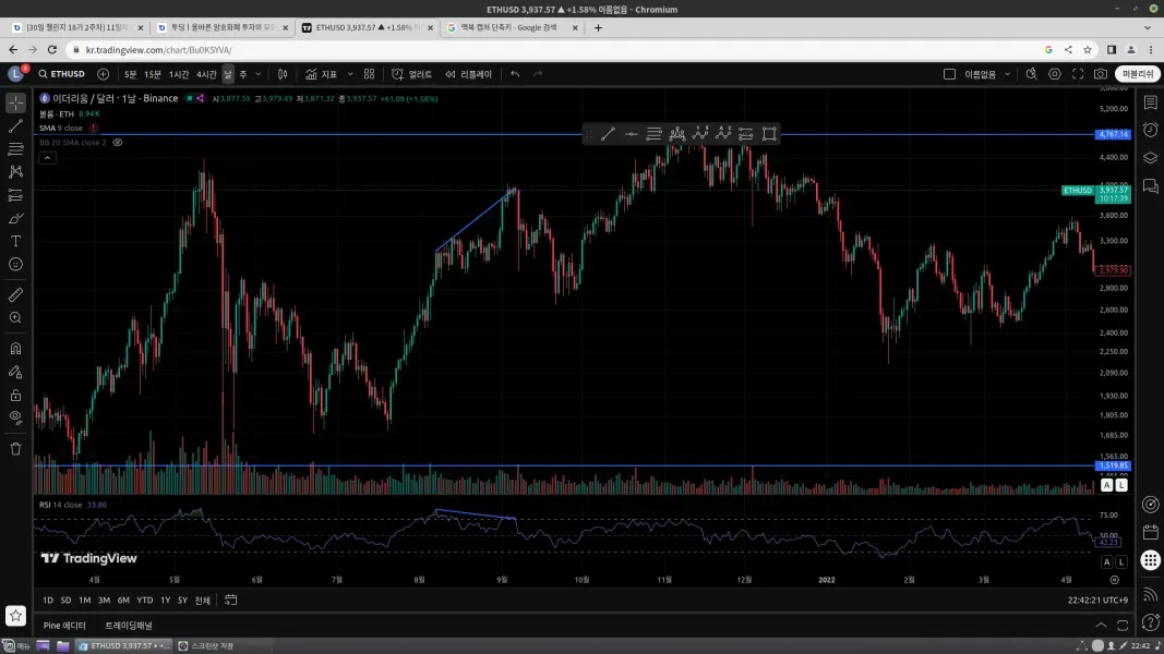 [30일 챌린지 18기 2주차] 11일차 다이버전스 찾기