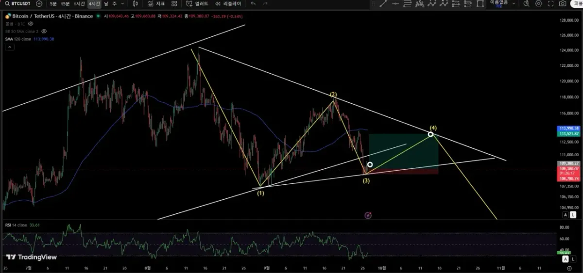 [30일 챌린지 16기 4주차]