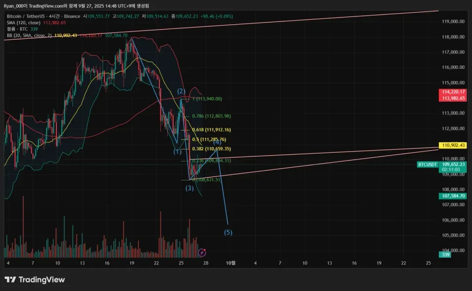 [30일챌린지 41기] 시간의자유 매매일지