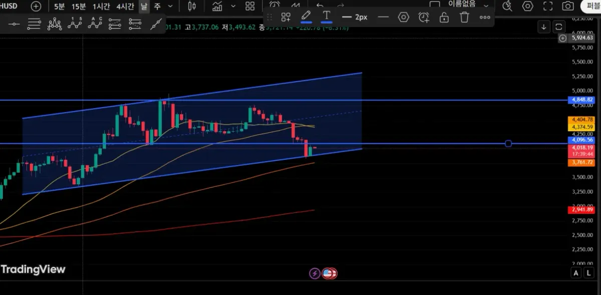 [30일 챌린지 16기 4주차] 금일 매매일지