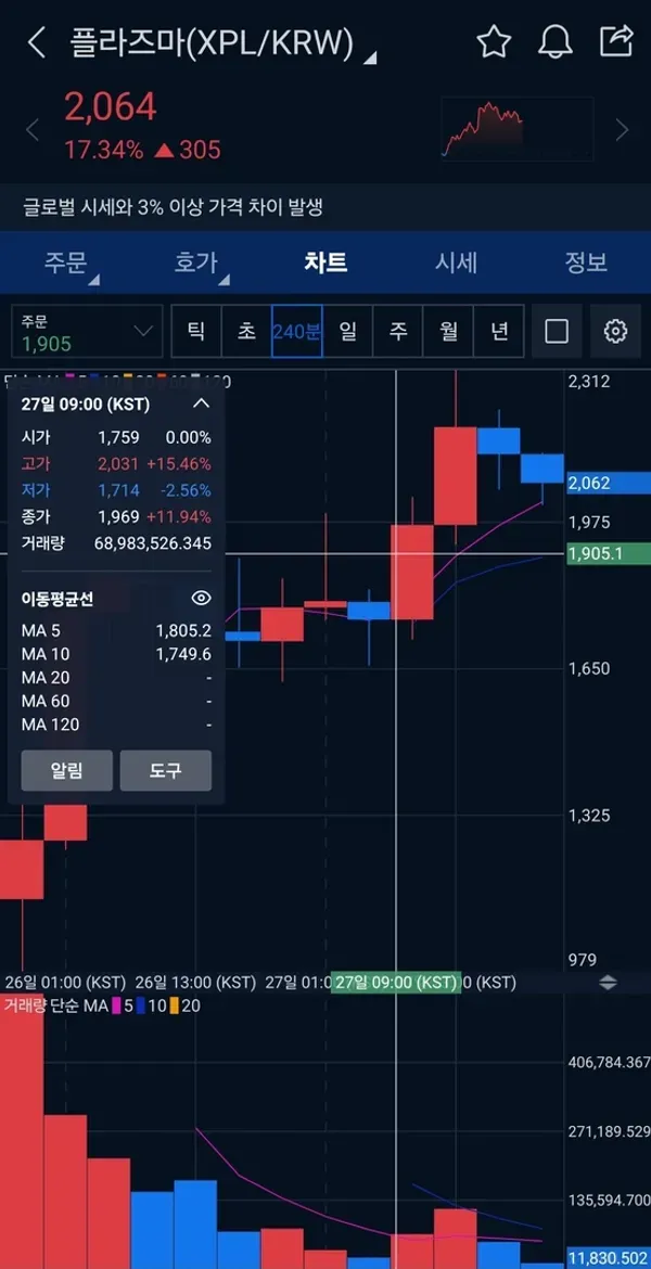 [30일 챌린지 16기 4주차]