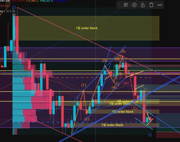 [30일 챌린지 16기 4주차]