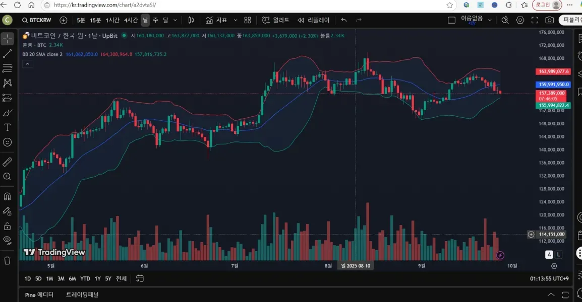 [30일 챌린지 19기 1주차] 4일차 미션