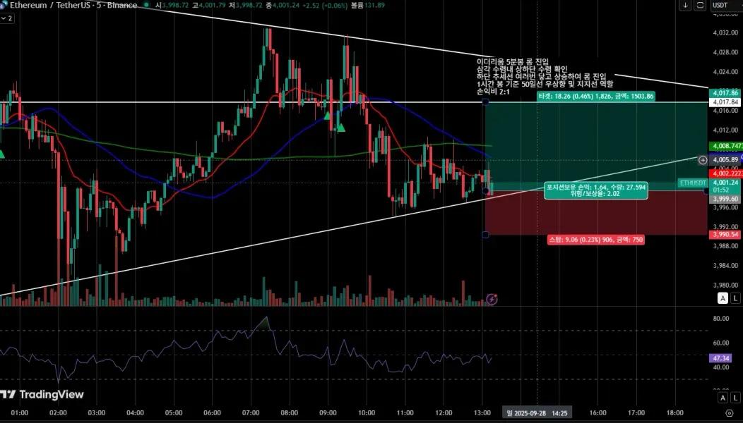[30일 챌린지 16기 4주차]