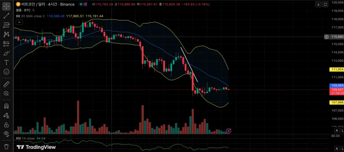 [30일 챌린지 16기 4주차] 매매일지