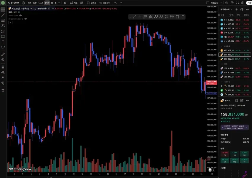 [30일 챌린지 19기 1주차]