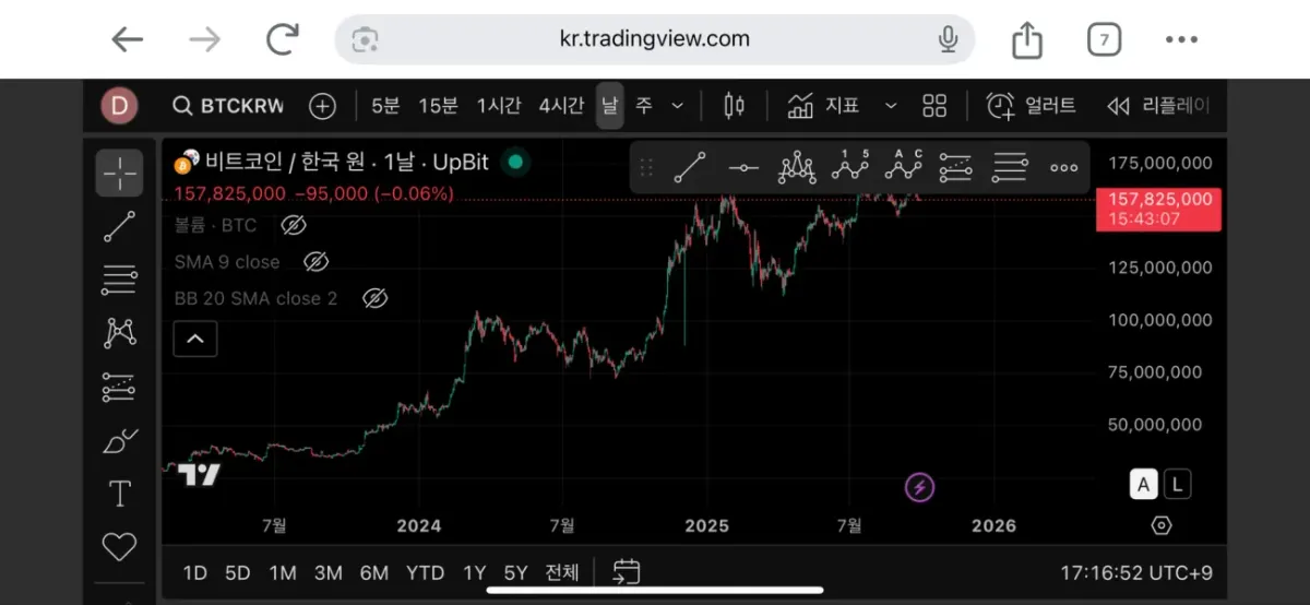[30일 챌린지 19기 1주차] 트레이딩뷰 셋업