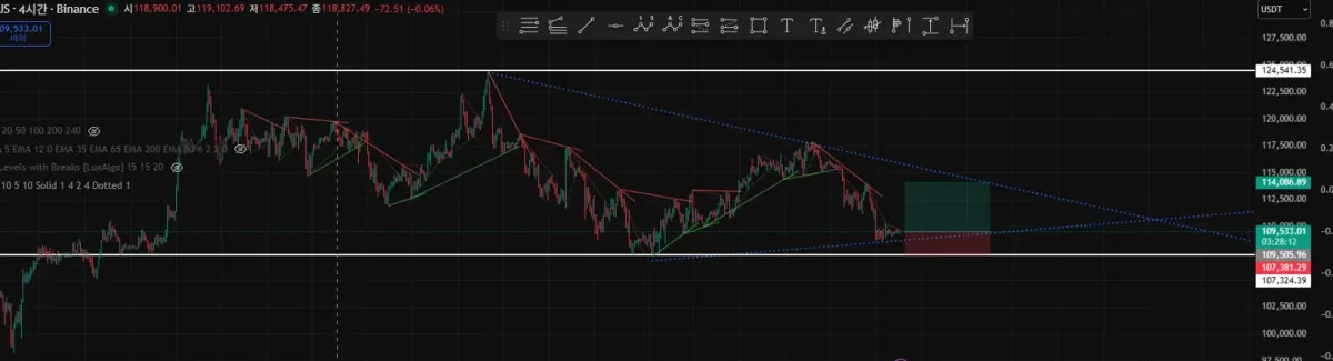 [30일 챌린지 16기 4주차]