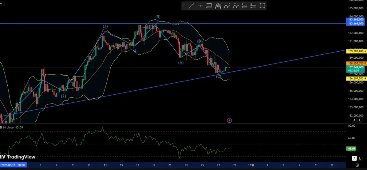[30일 챌린지 16기 4주차] 첫 실전 매매