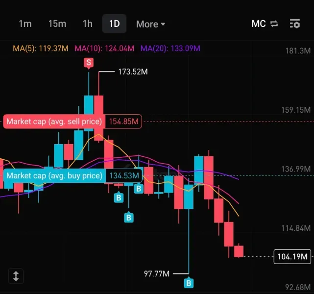 [30일 챌린지 16기 4주차]매매일지