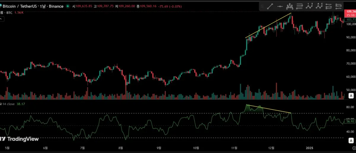 18기 2주차 미션 -11일차 다이버전스