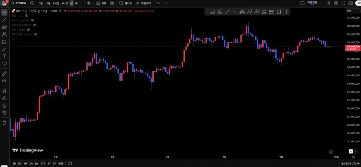 [30일 챌린지 19기 1주차] 트레이딩뷰 셋업