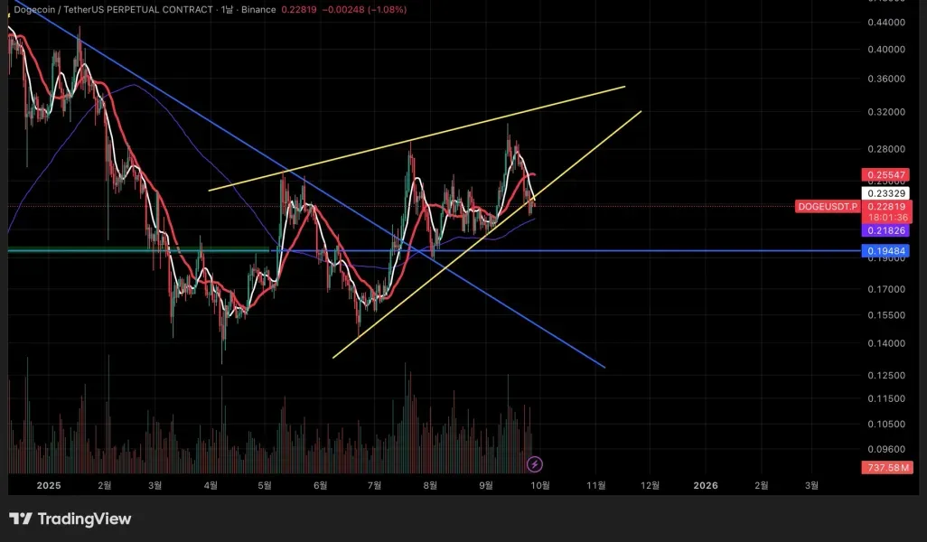 [30일 챌린지 16기 4주차]매매일지