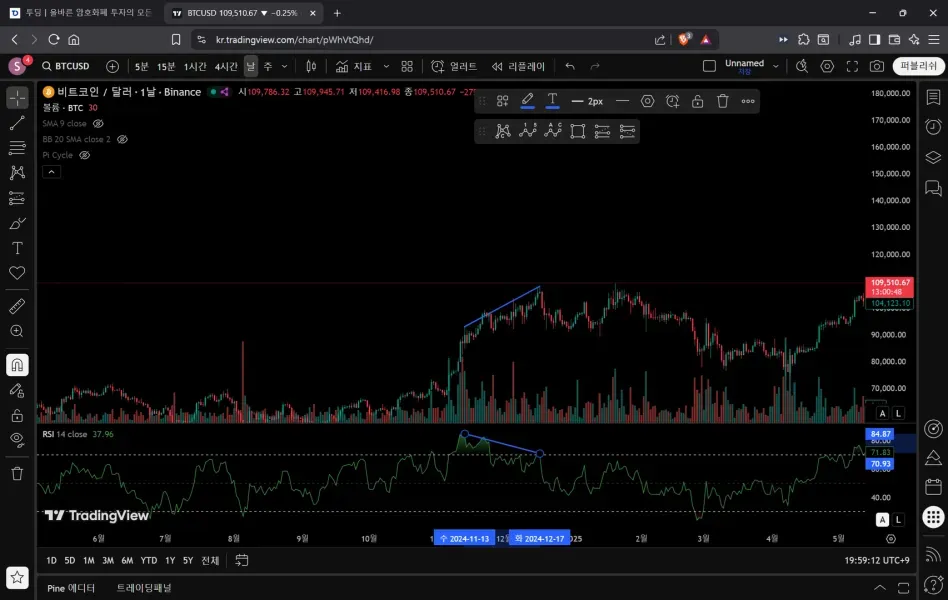 [30일 챌린지 18기 11일차 MISSION] 실제 다이버전스가 나온 구간 체크