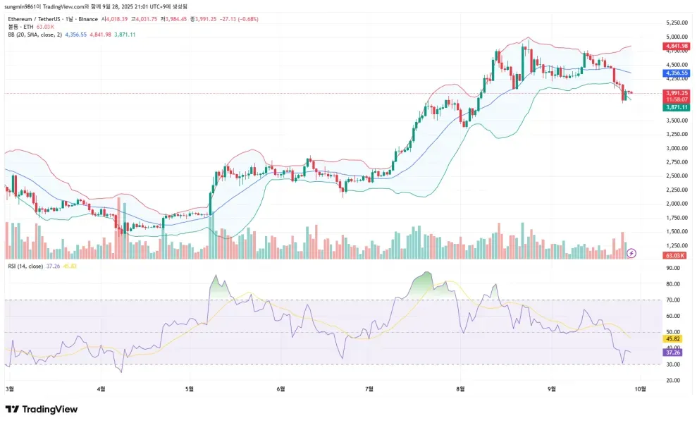 (30일 챌린지  16기 4주차) 매매일지