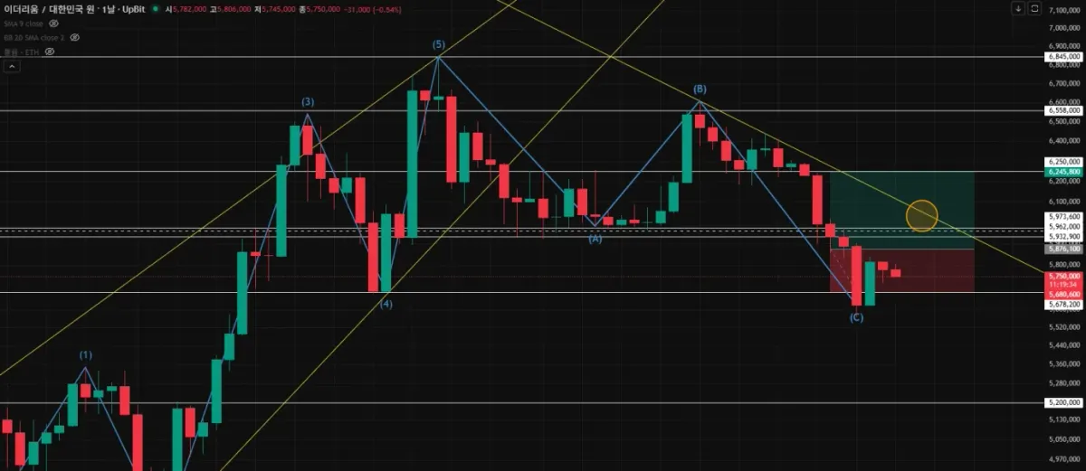 [30일 챌린지 16기 4주차] 매매일지