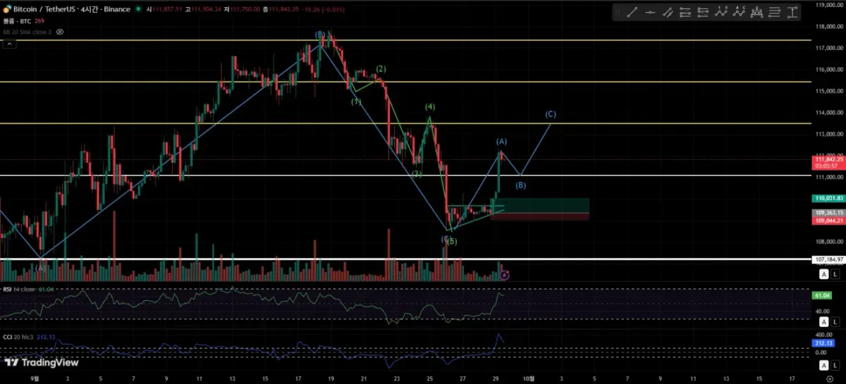 30일 챌린지16기 매매일지