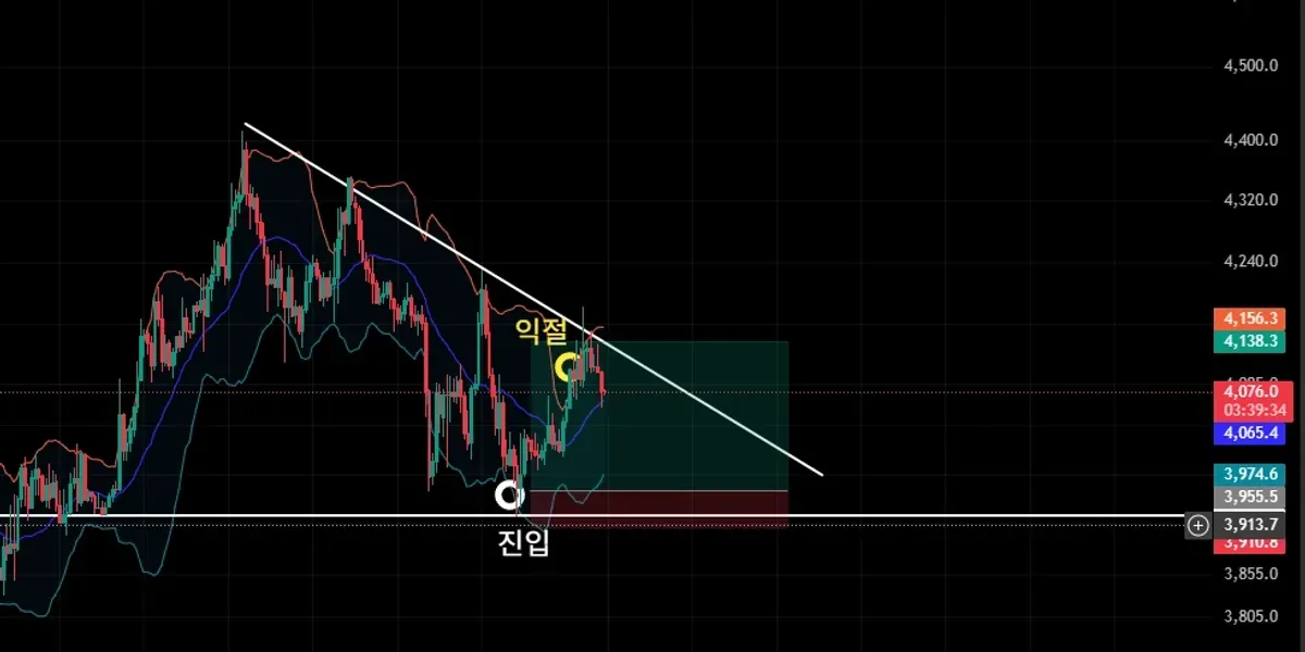 [30일 챌린지 17기 4주차] 매매일지