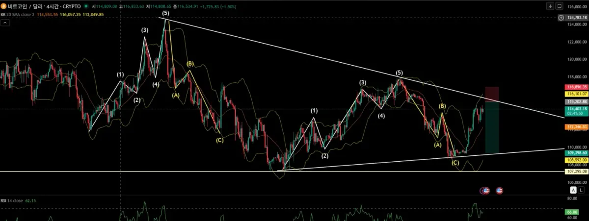 [30일 챌린지 17기 4주차]매매일지 작성