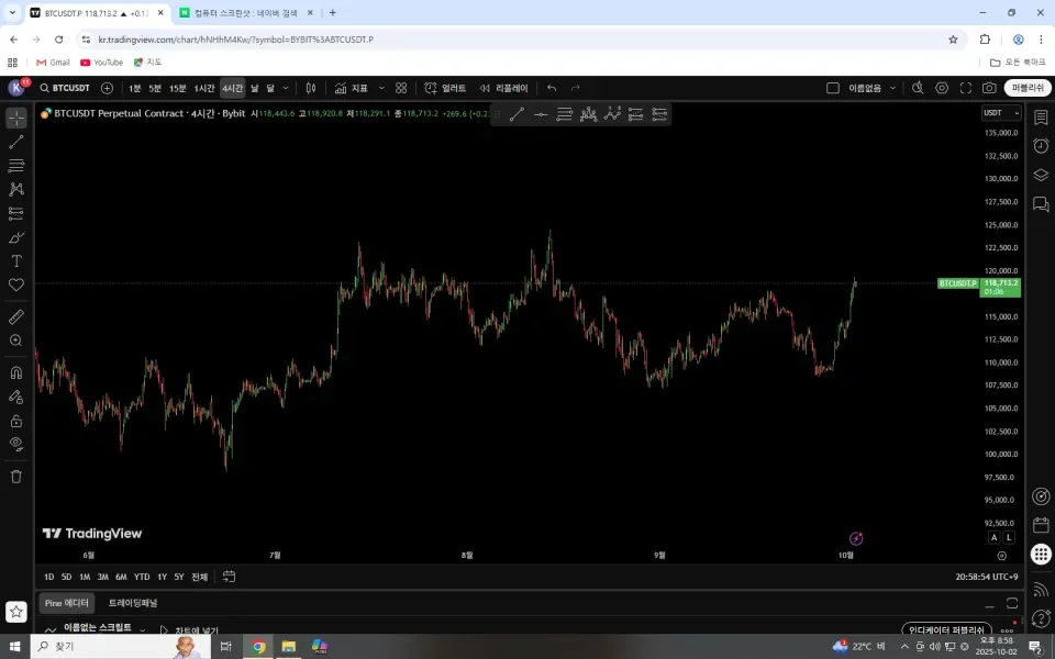[30일 챌린지 20기 1주차] 4일차 미션 트레이딩 뷰 셋업