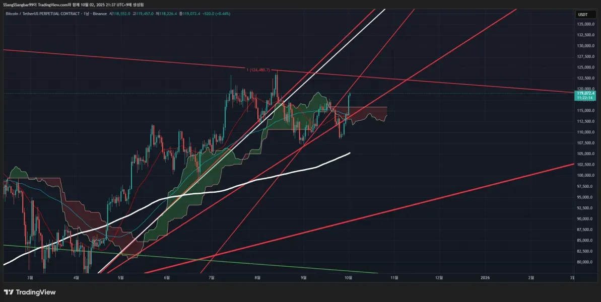 [30일 챌린지 20기 1주차] 4일차 미션 트뷰 설정 보여주기