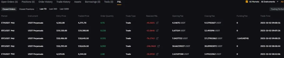 비트 상승에 포모 느껴 정신줄 놓아버린 매매
