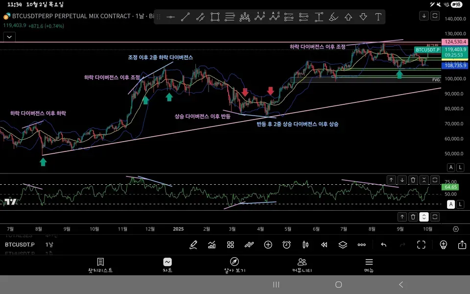 [30일 챌린지 19기 2주차] 11일차 미션