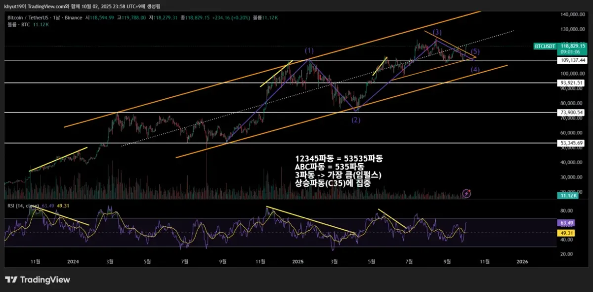 [30일 챌린지 19기 2주차]11일차 미션