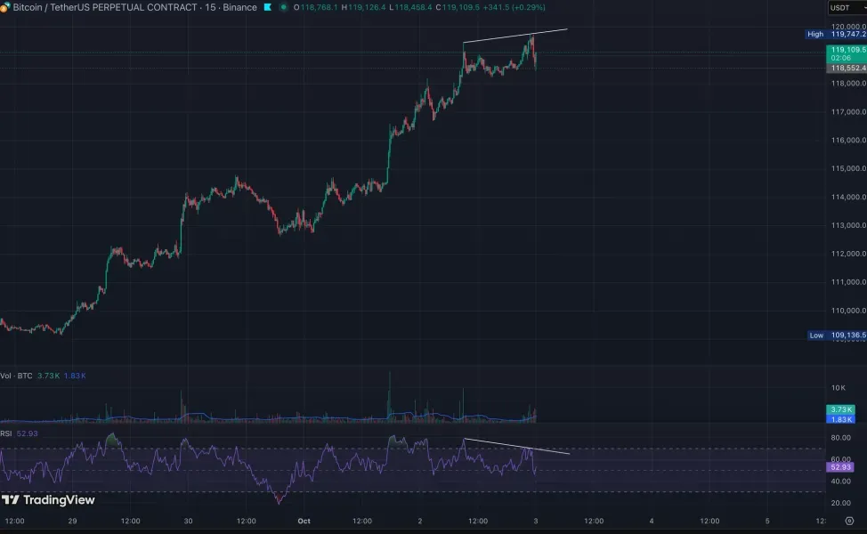 [30일 챌린지 19기 2주차]