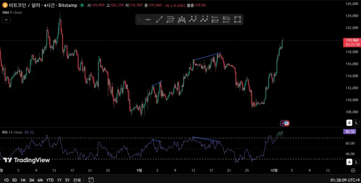 [30일 챌린지 19기 2주차]11일차 미션