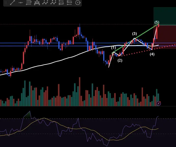 [30일 챌린지 17기 4주차] 매매일지