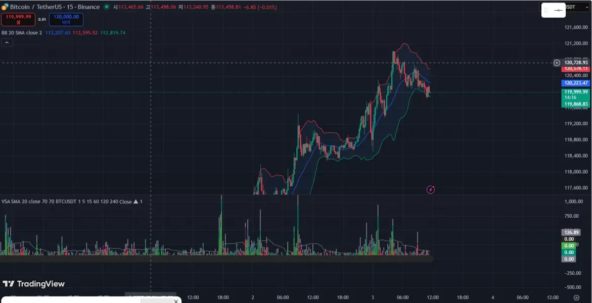[30일 챌린지 20기 1주차]