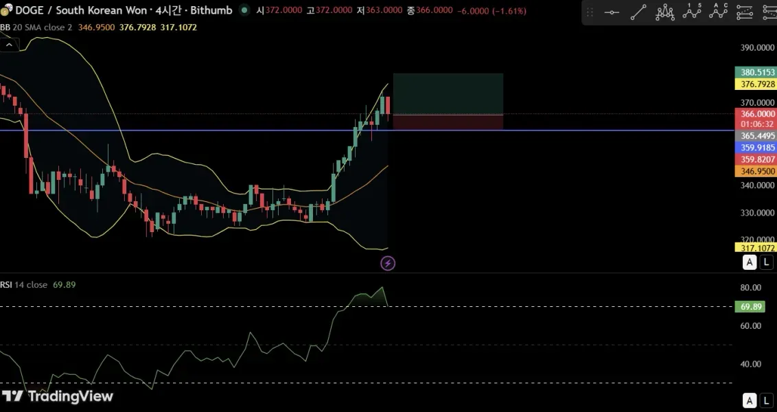 [30일 챌린지 17기 4주차]