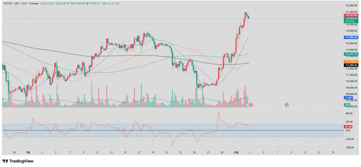 [30일 챌린지 20기 1주차]