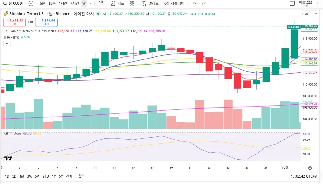 20기 트레이딩셋업