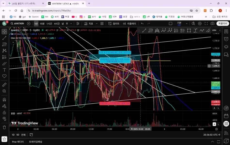  [30일 챌린지 17기 4주차] 10월 2일자 매매일지