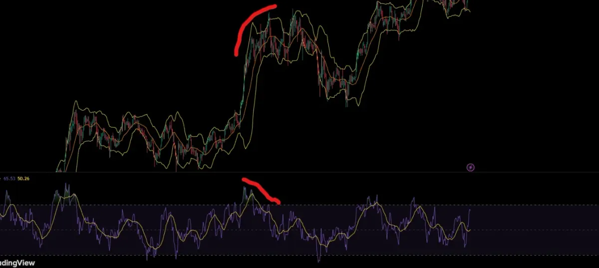 [30일 챌린지 19기] <📆11일차 MISSION> RSI 다이버전스, 볼린저밴드 이해하기 