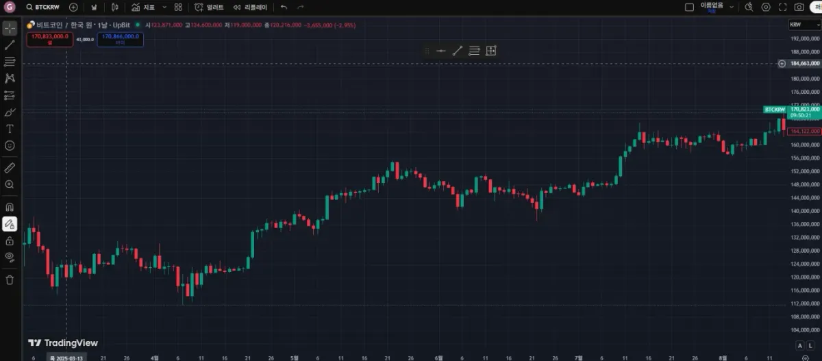 [30일 챌린지 20기 1주차] 트레이딩뷰 셋업 캡쳐