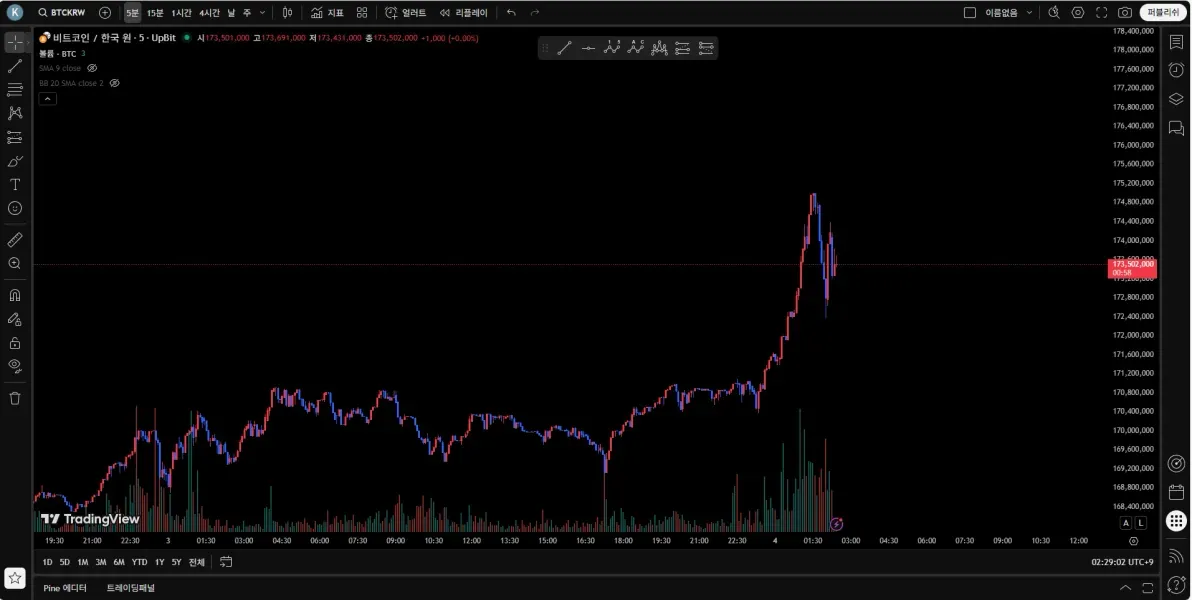 [30일 챌린지 20기 1주차] 트레이딩뷰 셋업 캡쳐