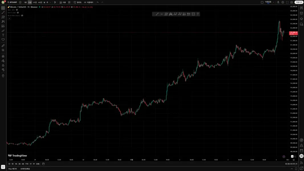 [30일 챌린지 20기 1주차]